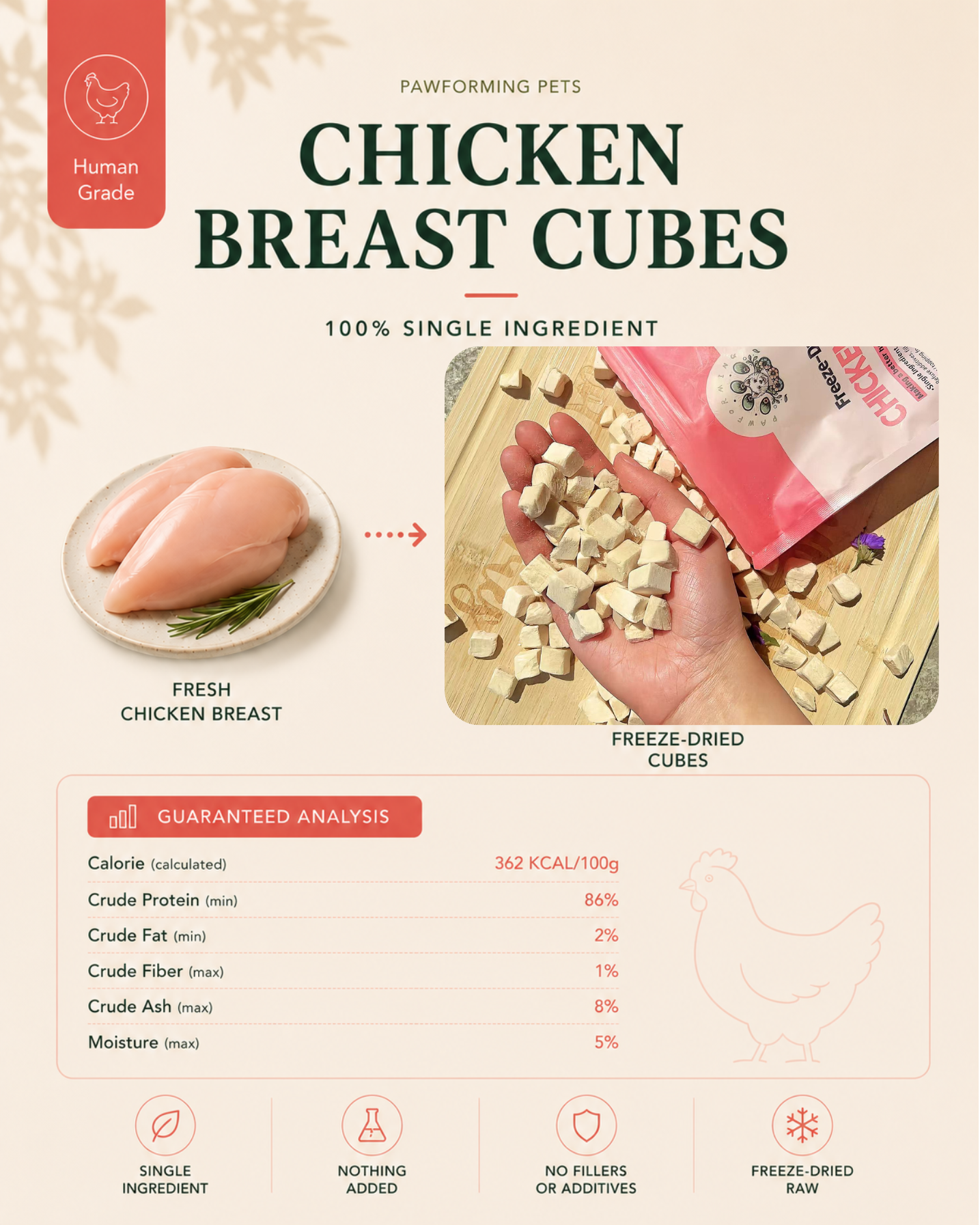 Chicken Breast Cubes